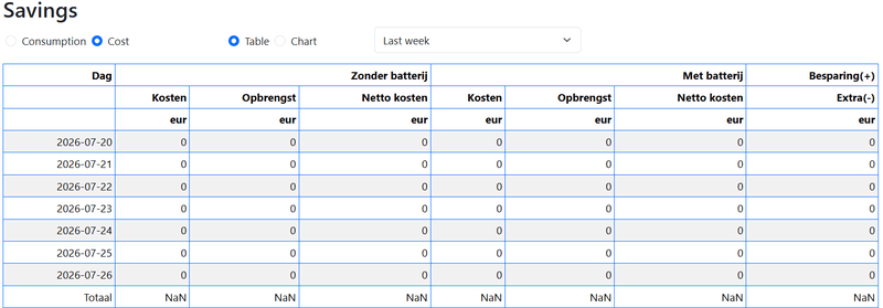 Afbeeldingslocatie: https://tweakers.net/i/Y8nZLUAnLBdorj9kPVvyDX2HloM=/800x/filters:strip_exif()/f/image/rRZ3QlJvidOpbPdesWJuVmWQ.png?f=fotoalbum_large