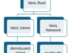 Afbeeldingslocatie: https://tweakers.net/i/Y8qGLuD27pClkEQxGUgy-QL4ih4=/100x75/filters:strip_exif()/f/image/hz5Hpk6626pVOzLJamx9xqU5.png?f=fotoalbum_small