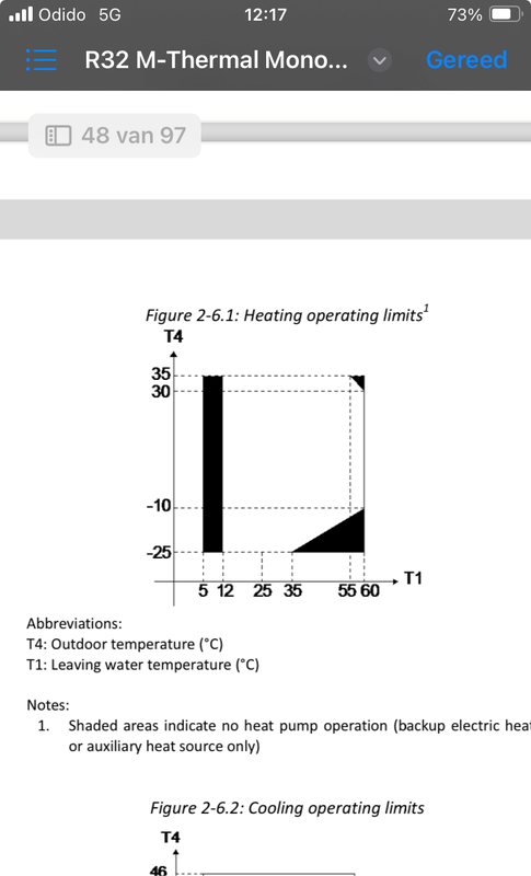 Afbeeldingslocatie: https://tweakers.net/i/Y98vA-7caqYutTfpkrdvkxr0Sug=/x800/filters:strip_exif()/f/image/g2dO90VqCozqKXuQauR5n6ZP.png?f=fotoalbum_large