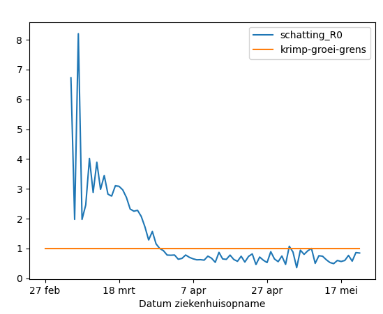 Afbeeldingslocatie: https://tweakers.net/i/Y9cdgXUlKqCbML5eLmW2RgWhX0A=/full-fit-in/4000x4000/filters:no_upscale():fill(white):strip_exif()/f/image/Z0N0FFr2SlweNqRmKhBWRsiN.png?f=user_large