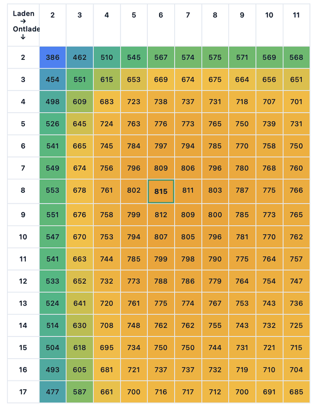Afbeeldingslocatie: https://tweakers.net/i/YBU0Jhg9-LyDXgvbUT8OUi4wBus=/x800/filters:strip_exif()/f/image/ExZ8zzo46pRhDCXJ40heKPuE.png?f=fotoalbum_large