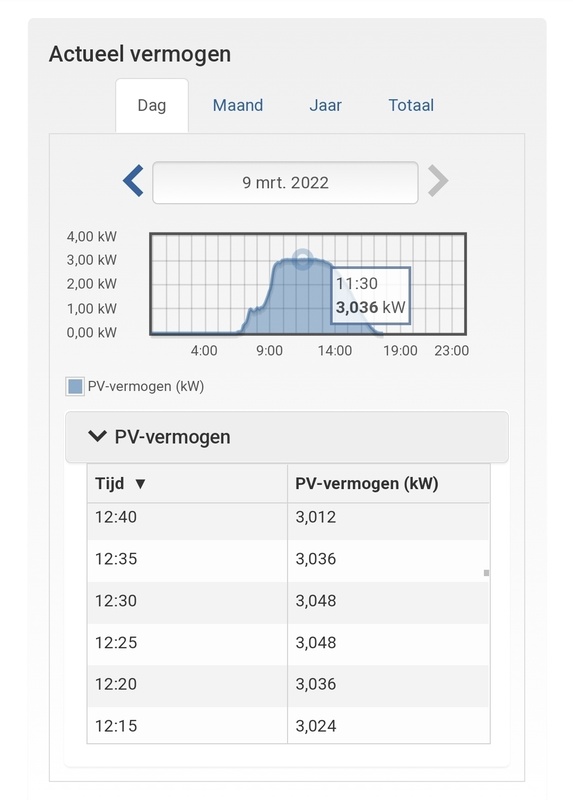 Afbeeldingslocatie: https://tweakers.net/i/YB_JOWQadD9hVpCHD7j5cRYuZq8=/x800/filters:strip_icc():strip_exif()/f/image/2CmXNdJg5ASQVUePnmOfGHZP.jpg?f=fotoalbum_large