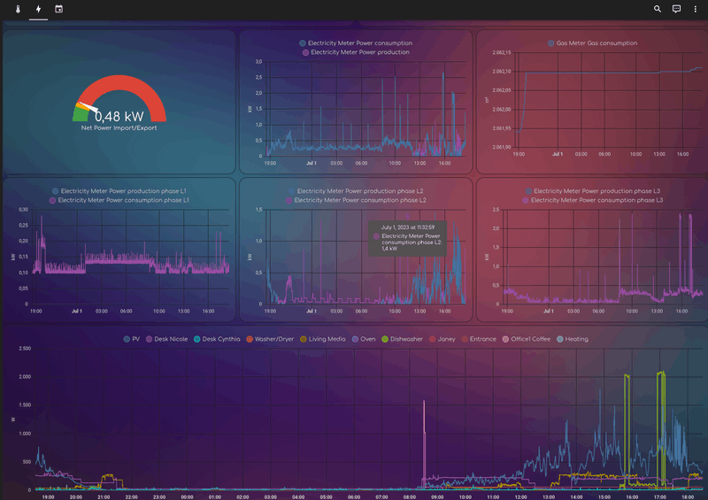 Afbeeldingslocatie: https://tweakers.net/i/YC4qyVEFV5ktnhG8gskawmirXxA=/800x/filters:strip_exif()/f/image/ZJwwLPdOWjQPkkz9IRwBQozR.png?f=fotoalbum_large