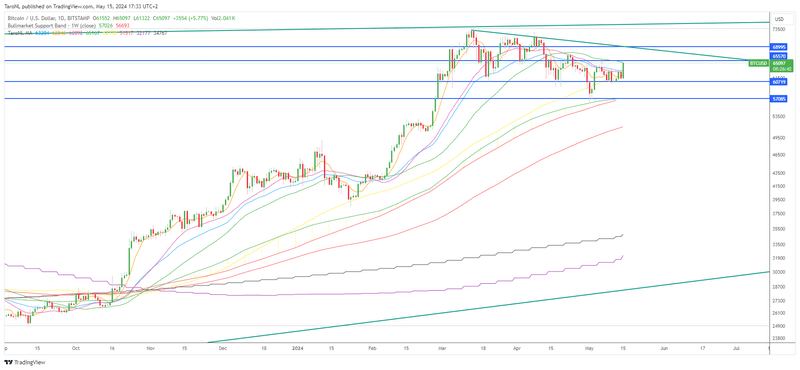 Afbeeldingslocatie: https://tweakers.net/i/YCGCoOIxTXDdMNfuvR-VYmzoK5s=/800x/filters:strip_exif()/f/image/hDY8fBrmilPq2q2liPbMxVSq.png?f=fotoalbum_large