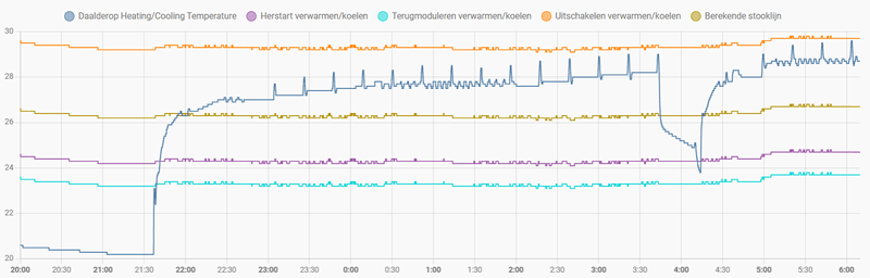 Afbeeldingslocatie: https://tweakers.net/i/YCYPOCDDqZm6VGqdRrBtrpf8rcE=/800x/filters:strip_exif()/f/image/9rcs12yoG4I2w8rAoqDiCqjq.png?f=fotoalbum_large