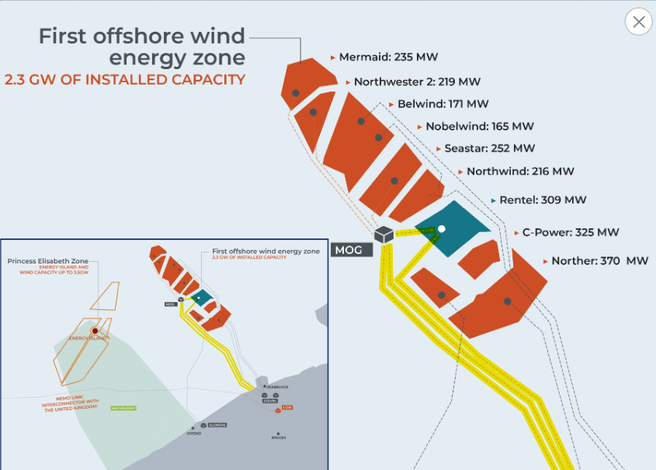 Offshorewindparken België