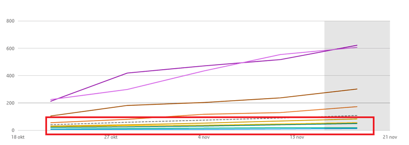 Afbeeldingslocatie: https://tweakers.net/i/YD9afjVyDB-cY-gjyaHIO8xTbD4=/800x/filters:strip_exif()/f/image/S79B4lpDAI3fPzX1jm7yrtoD.png?f=fotoalbum_large