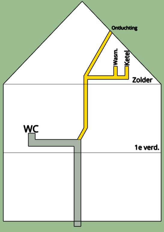 Afbeeldingslocatie: https://tweakers.net/i/YDFlGPIahL-BkZoyN3xb75Wjlbw=/full-fit-in/4000x4000/filters:no_upscale():fill(white):strip_exif()/f/image/gFLMuqeBtn81ATx9WygTyMsQ.png?f=user_large