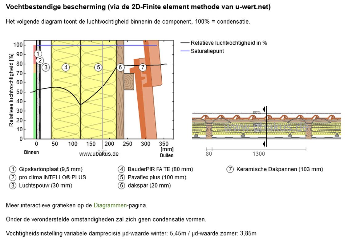 Afbeeldingslocatie: https://tweakers.net/i/YDIqKMF-3X9tp3OQVAhYbYXbymQ=/full-fit-in/4000x4000/filters:no_upscale():fill(white):strip_exif()/f/image/av50uzSfHKVayamShHzUjJmR.png?f=user_large