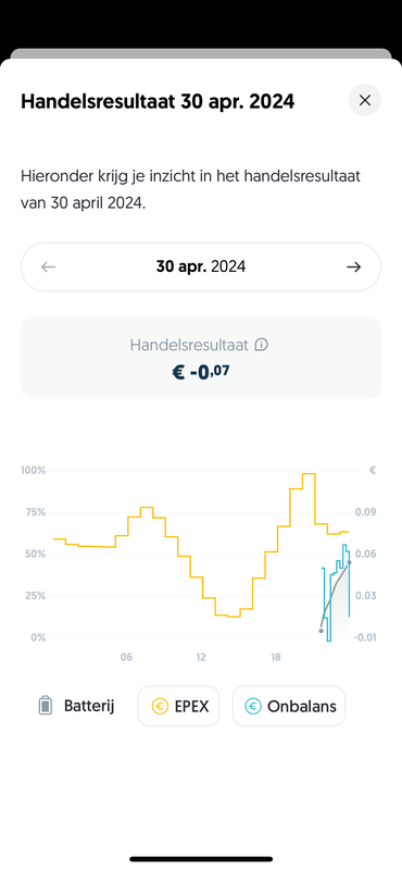 Afbeeldingslocatie: https://tweakers.net/i/YDYQmiaheP8phzPlEKS3I3zY82A=/x800/filters:strip_exif()/f/image/ZZvjqaAcdtsteOQLRfJ0l7Mh.png?f=fotoalbum_large