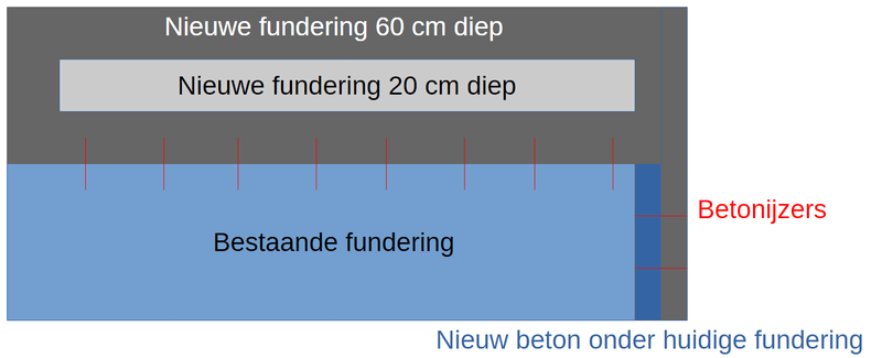 Afbeeldingslocatie: https://tweakers.net/i/YDfwo5KZfzzkeq7M5TQJ2fCl03c=/800x/filters:strip_exif()/f/image/BKSoNtzTFbsO5EINcX0SROuT.png?f=fotoalbum_large