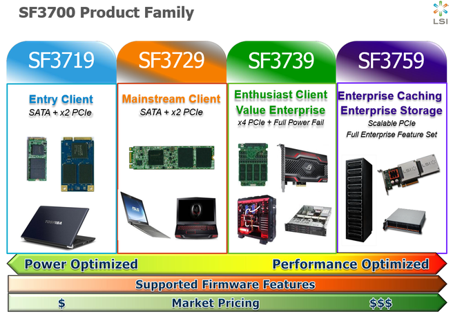 LSI SandForce SF3700