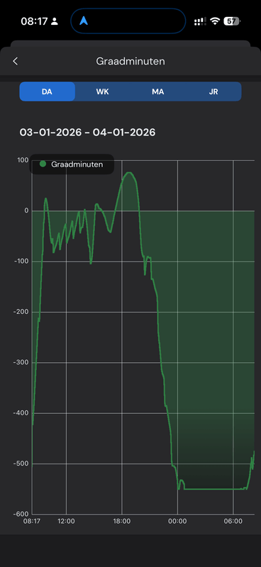 Afbeeldingslocatie: https://tweakers.net/i/YEn3153KIzlv7aUnlAYAzFZ4VU4=/x800/filters:strip_exif()/f/image/QoTzkdTCxk7KO52o5c2dZyN3.png?f=fotoalbum_large