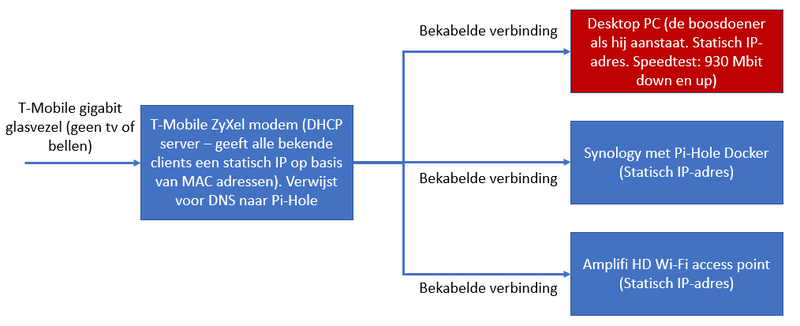 Afbeeldingslocatie: https://tweakers.net/i/YGMg-0j869i1gMo7qyP6T9nFE-o=/800x/filters:strip_exif()/f/image/wBbtg304EjyhlOfNC9N0Wqdu.png?f=fotoalbum_large