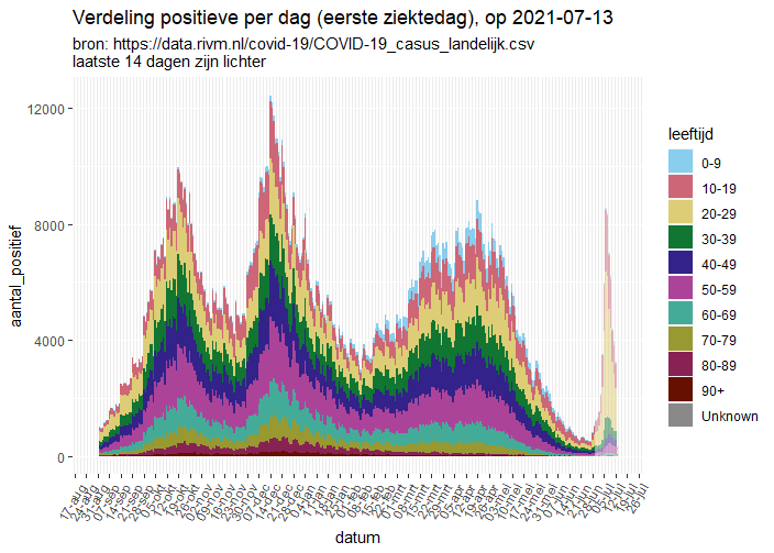 Afbeeldingslocatie: https://tweakers.net/i/YGTbYAyVQP7hO0Avl_GaJvzg2Ec=/full-fit-in/4000x4000/filters:no_upscale():fill(white):strip_exif()/f/image/zcI5pZOOn8XPrzfrY6L1m2nW.png?f=user_large