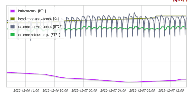 Afbeeldingslocatie: https://tweakers.net/i/YGY8XbJCvH2jiaTzRmECk-_yCy0=/800x/filters:strip_exif()/f/image/O2GCRhUmwBYnzMTW8w9HL2GO.png?f=fotoalbum_large