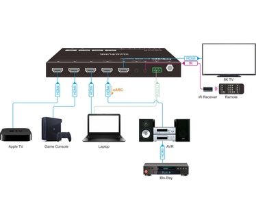 VivoLink VLSW141H-8K