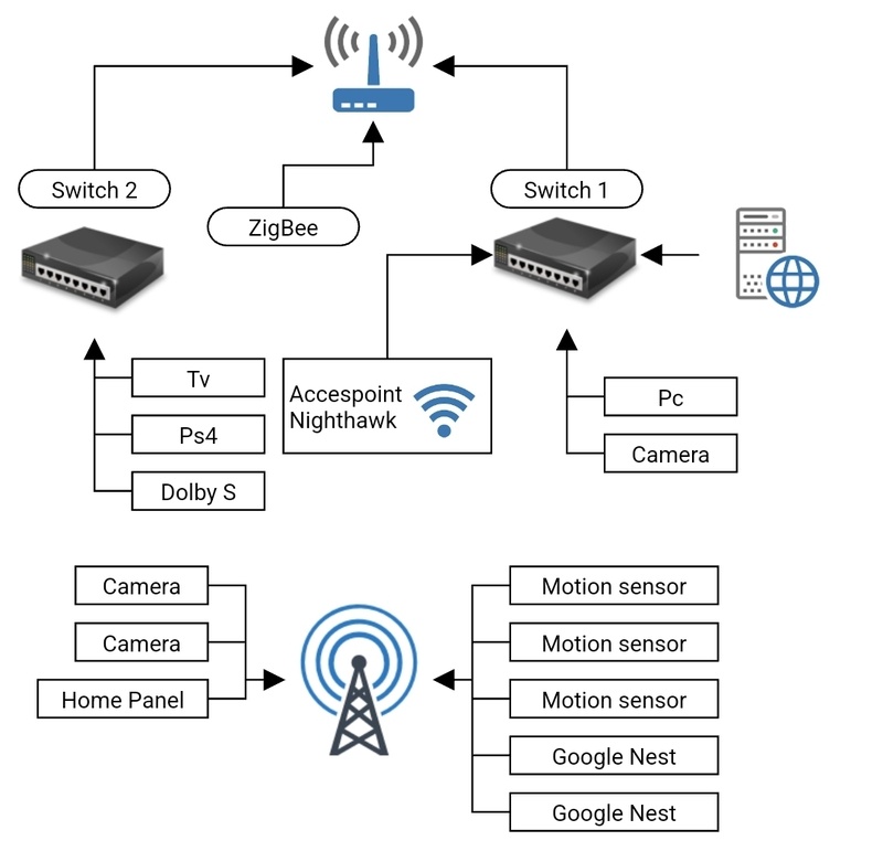 Afbeeldingslocatie: https://tweakers.net/i/YHCwpCMvh0YX0X5GNhSnI8ZDfSs=/800x/filters:strip_icc():strip_exif()/f/image/kyzGJATnHEqEs5xCkY86vUUW.jpg?f=fotoalbum_large