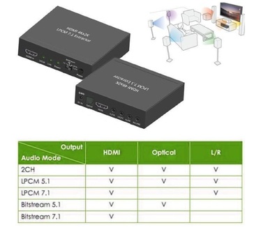 Techly Audio Extractor 7.1 LPCM HDMI 4K UHD 3D IDATA HDMI-EA74K