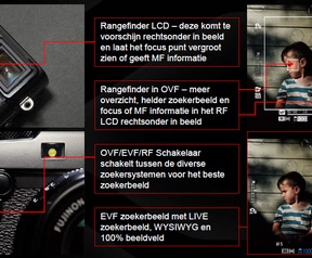 Fujifilm X-Pro2 hybride zoeker