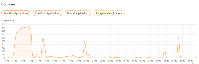 Afbeeldingslocatie: https://tweakers.net/i/YHtBKNvvGQL6ViWM6ol6QeODnZ0=/800x/filters:strip_exif()/f/image/mV2nYdctLlKYLvxTebAf0vuR.png?f=fotoalbum_large