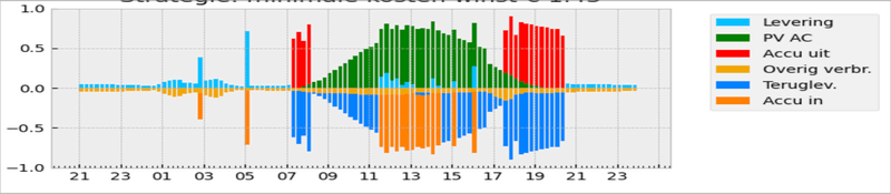 Afbeeldingslocatie: https://tweakers.net/i/YIg3JjDgkofBPwlRfZ4wznNBYsI=/800x/filters:strip_exif()/f/image/c3QAzc18NibwQhOOIiOHer0a.png?f=fotoalbum_large