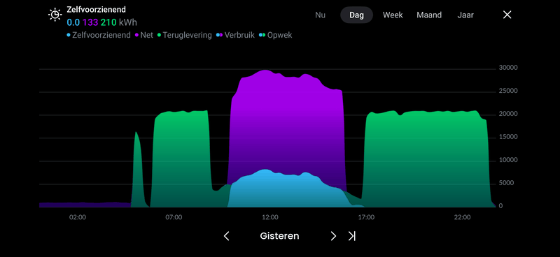 Afbeeldingslocatie: https://tweakers.net/i/YIh5JQ88QkAueBHHdvM1rC2Yg5Y=/800x/filters:strip_exif()/f/image/T4MBVPW7KiP66B4C02VBY0YW.png?f=fotoalbum_large