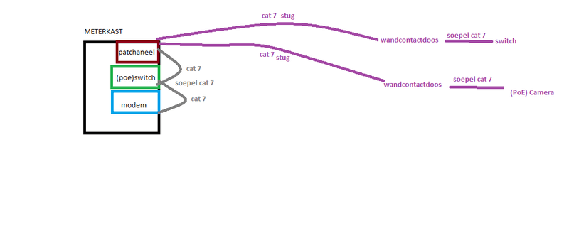 Afbeeldingslocatie: https://tweakers.net/i/YJ7xvTjXa3uFE86WxzPk0bUnXwA=/800x/filters:strip_exif()/f/image/syy4CjNruwn9h83eAlC60Uds.png?f=fotoalbum_large