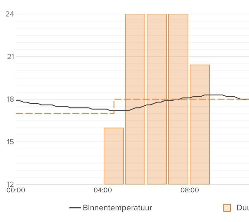 Afbeeldingslocatie: https://tweakers.net/i/YJd_Y_0oxHkU-PGqt4TNZL6U8NU=/800x/filters:strip_icc():strip_exif()/f/image/Qwdocmjs89mQZs710ak1cvW4.jpg?f=fotoalbum_large