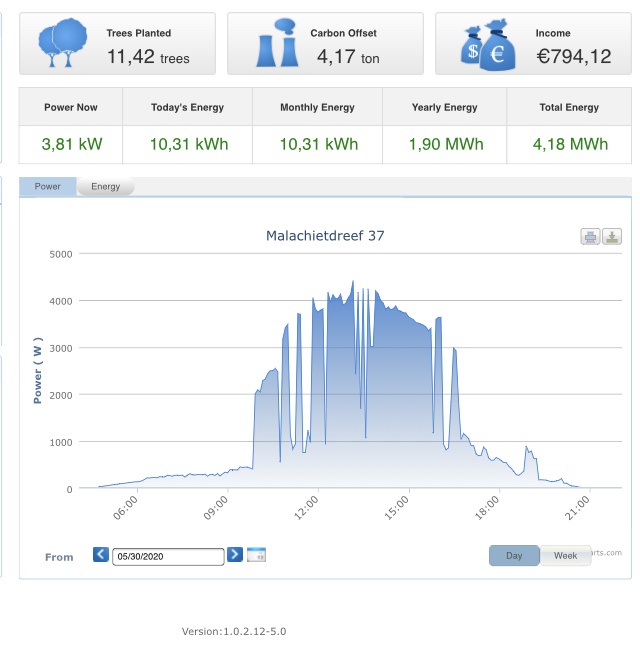Afbeeldingslocatie: https://tweakers.net/i/YK7ylAyh_LGXYtOhzGhMRPd2zHM=/full-fit-in/4920x3264/filters:max_bytes(3145728):no_upscale():strip_icc():fill(white):strip_exif()/f/image/XU9qikPu549g2Wk5VrwJXDTn.jpg?f=user_large