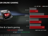 AMD A10-7870K slides
