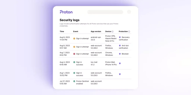 Proton Sentinel
