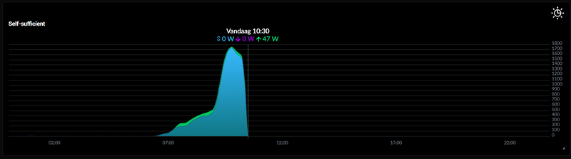 Afbeeldingslocatie: https://tweakers.net/i/YLCcPNc5gKz55OezE_BCZ3Bfips=/800x/filters:strip_exif()/f/image/FqTeV97Xp3q3hSPDGNz4KXo2.png?f=fotoalbum_large