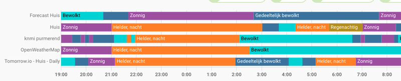 Afbeeldingslocatie: https://tweakers.net/i/YLH4cRtkUu3lcw0anqMGoNq3yxo=/800x/filters:strip_exif()/f/image/lsPJYXjISDdEhNjJ8o9RrYmR.png?f=fotoalbum_large