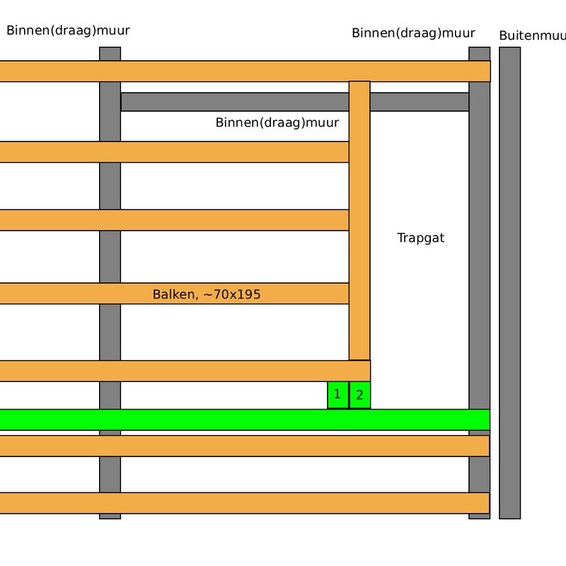 Afbeeldingslocatie: https://tweakers.net/i/YLKV90mi33WLcDR2uEhzuw1G8B0=/800x/filters:strip_exif()/f/image/k7AsRdEGbWK29OvwDlDBekfP.png?f=fotoalbum_large
