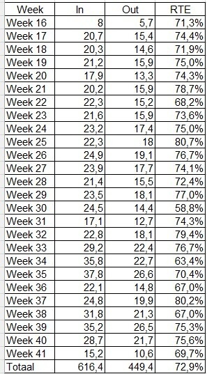 Afbeeldingslocatie: https://tweakers.net/i/YLVaWPG_MmheypPz9cyFF1REKWs=/fit-in/4920x3264/filters:max_bytes(3145728):no_upscale():strip_icc():strip_exif()/f/image/SE0vQhqrrLf2bhXEXlNYkGNK.jpg?f=user_large