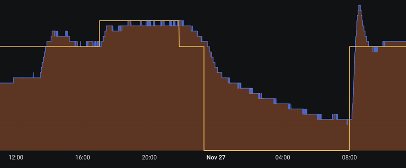 Afbeeldingslocatie: https://tweakers.net/i/YLhJHmr4pGEAnFsnIhPjirrd0kQ=/800x/filters:strip_exif()/f/image/lyejptk2yUA4dYv1TOvgaftp.png?f=fotoalbum_large