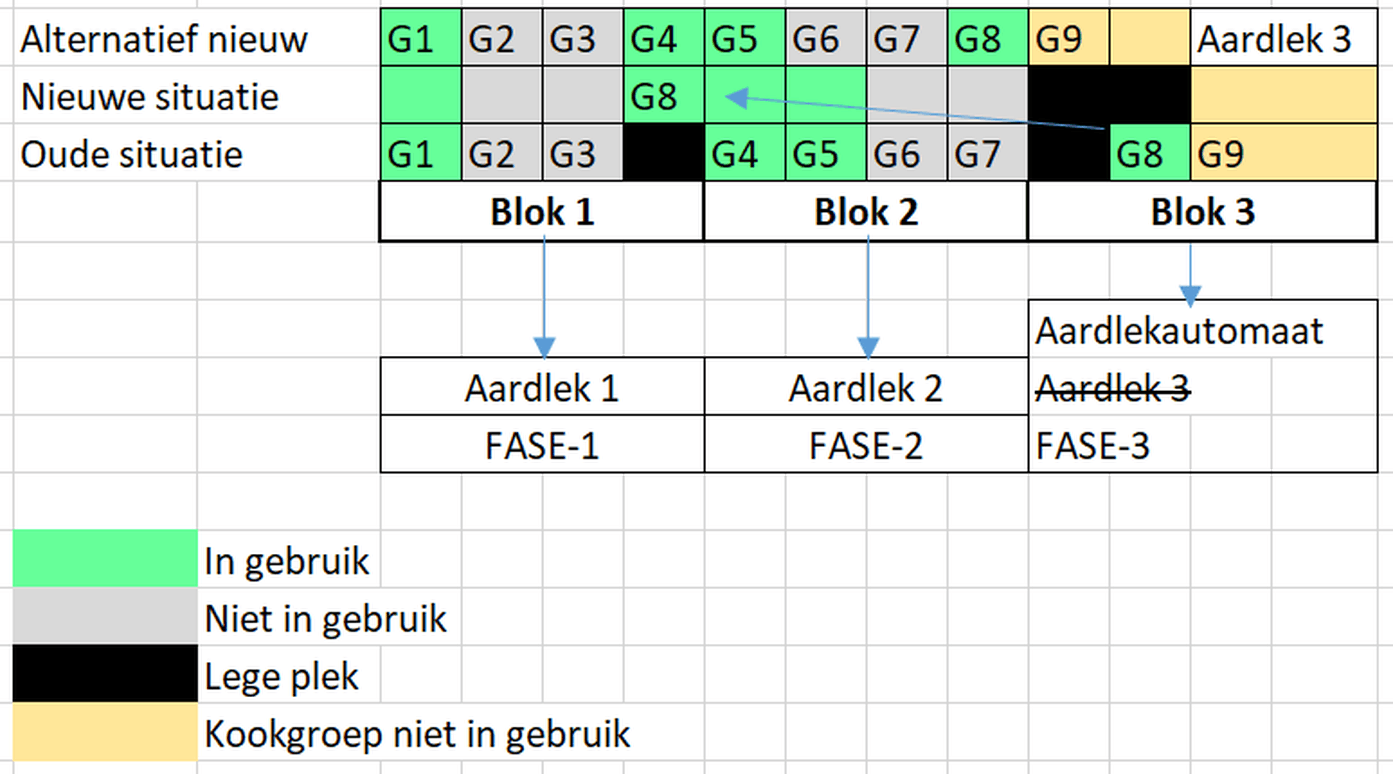 Afbeeldingslocatie: https://tweakers.net/i/YLkaeLFbGz_3lir8G0nVrnryFxM=/full-fit-in/4000x4000/filters:no_upscale():fill(white):strip_exif()/f/image/lkgkRJGKHyzzZSz4dkoyMR5C.png?f=user_large