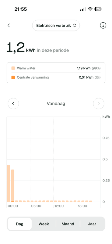 Afbeeldingslocatie: https://tweakers.net/i/YLoyOHlmcD0k_eG48BU5nEU5hJ0=/x800/filters:strip_exif()/f/image/GYLUhldHbK1zR6c4M09r7utK.png?f=fotoalbum_large