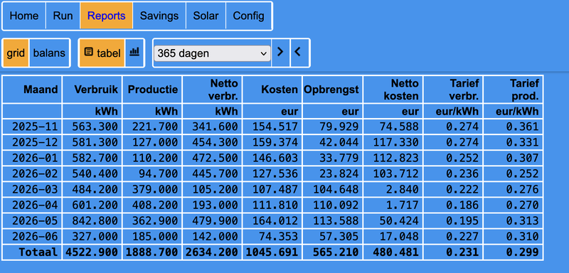 Afbeeldingslocatie: https://tweakers.net/i/YLssr2PJRmRky7HcrpY7EvSK2RE=/800x/filters:strip_exif()/f/image/CBbLtbEimf68H6iGEg2vCz5y.png?f=fotoalbum_large