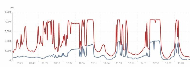 Afbeeldingslocatie: https://tweakers.net/i/YMAkwtkqL2GRxRlMFHsOTLwsN1Q=/full-fit-in/4920x3264/filters:max_bytes(3145728):no_upscale():strip_icc():fill(white):strip_exif()/f/image/UyUzkqgXrPwddDTGGvoJ3xlq.jpg?f=user_large