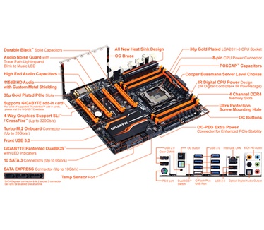 Gigabyte GA-X99-SOC Force