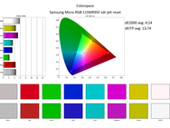 SDR-rapporten Calman - Samsung 115MR95F