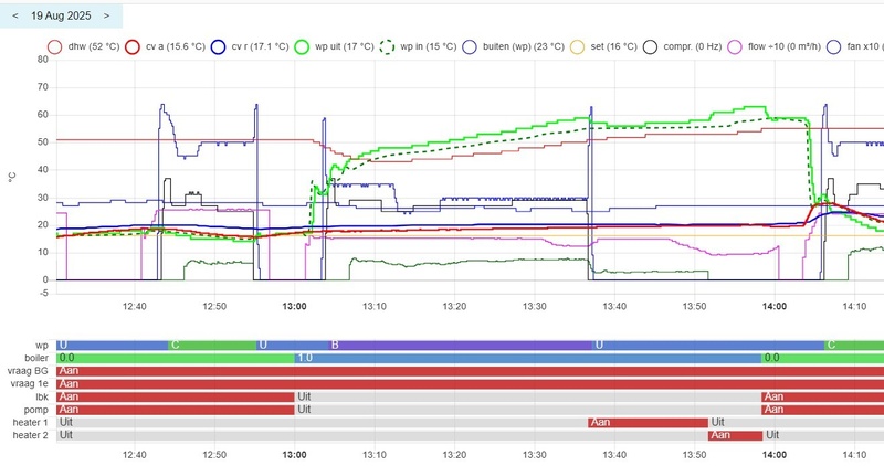 Afbeeldingslocatie: https://tweakers.net/i/YMgkEOcE8Y6JvePP4rtXi1_5QsA=/800x/filters:strip_icc():strip_exif()/f/image/aWEr8oS3OpNSmbtHuG4u4koX.jpg?f=fotoalbum_large