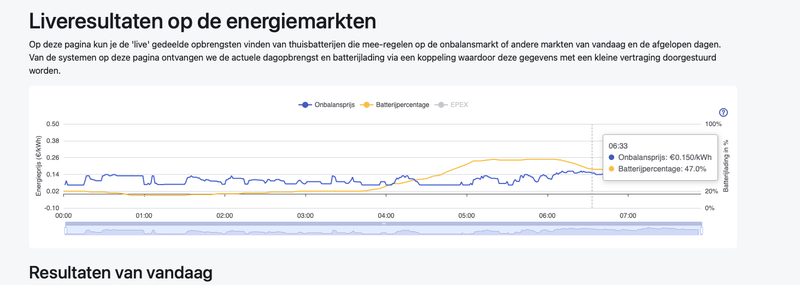 Afbeeldingslocatie: https://tweakers.net/i/YMm4e456m5_JHDtF_-0Gg7aWT-w=/800x/filters:strip_exif()/f/image/MyijbVXe6OeY9L2VW0dBQGf4.png?f=fotoalbum_large