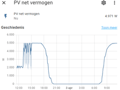 Afbeeldingslocatie: https://tweakers.net/i/YMzI0zhY48lRswNUTdTmY0LR-OA=/234x176/filters:strip_exif()/f/image/6ZYFI7aRXCB8UW5WOCMQ0DR2.png?f=fotoalbum_medium