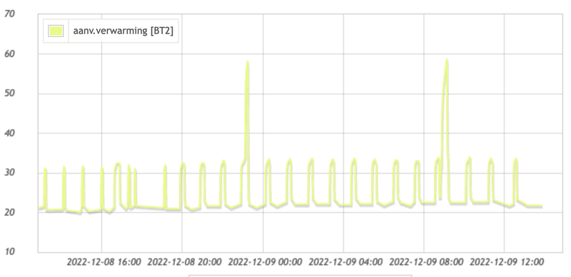 Afbeeldingslocatie: https://tweakers.net/i/YNMliZLQPt-tqugT20BsLTXAWfg=/800x/filters:strip_exif()/f/image/pwhFQqR8rD0ADIp3D2Lae7hf.png?f=fotoalbum_large