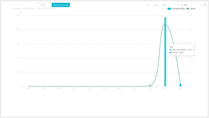 Afbeeldingslocatie: https://tweakers.net/i/YNaCsyBNLS3pp8SFvu72Gpf_S1A=/800x/filters:strip_exif()/f/image/UA8RmgZmzIBGCFA5i6Taxima.png?f=fotoalbum_large
