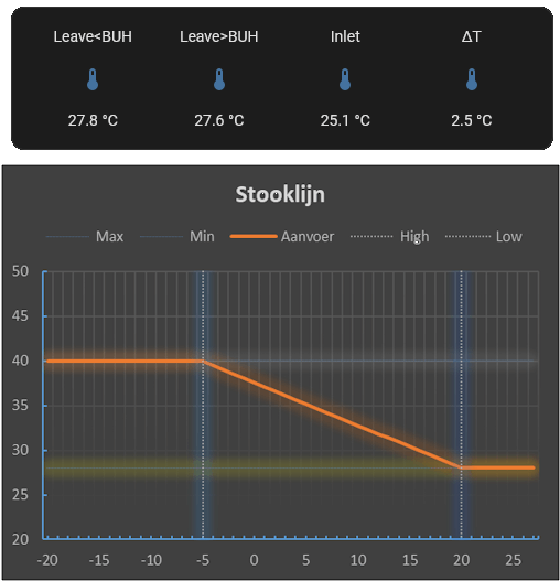 Afbeeldingslocatie: https://tweakers.net/i/YNrkQSXWlXpQA3E4xGxRQGm-vnM=/full-fit-in/4000x4000/filters:no_upscale():fill(white):strip_exif()/f/image/EoVnEaMPvslhhskU9CF1VASj.png?f=user_large