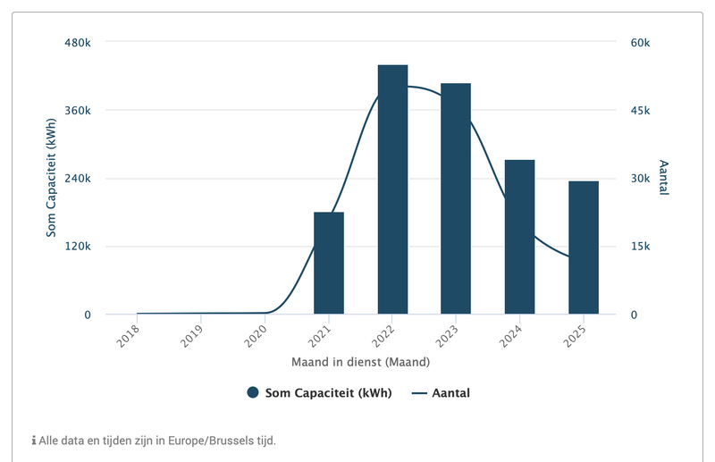 Afbeeldingslocatie: https://tweakers.net/i/YOT0EWPxy_XIufvordd2BsgbMw0=/800x/filters:strip_exif()/f/image/VSytqVeZdg9qMauqc0NV87xb.png?f=fotoalbum_large